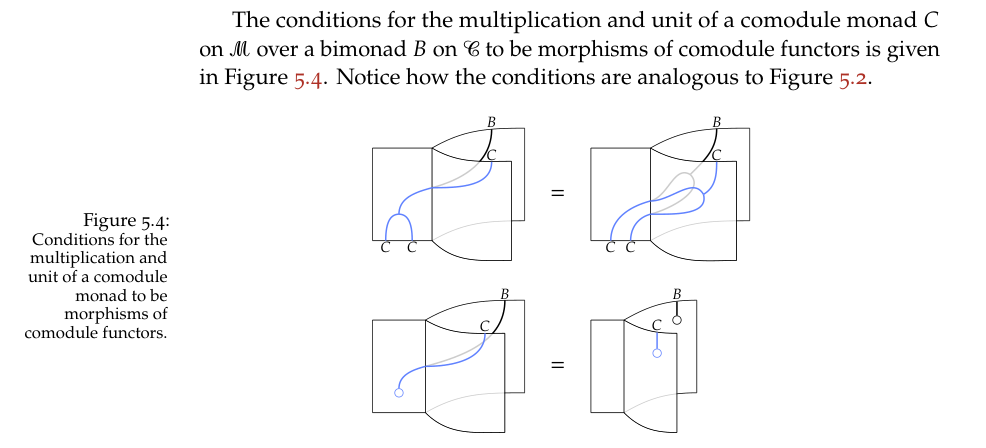 A diagram with its caption positioned in the outer margin.